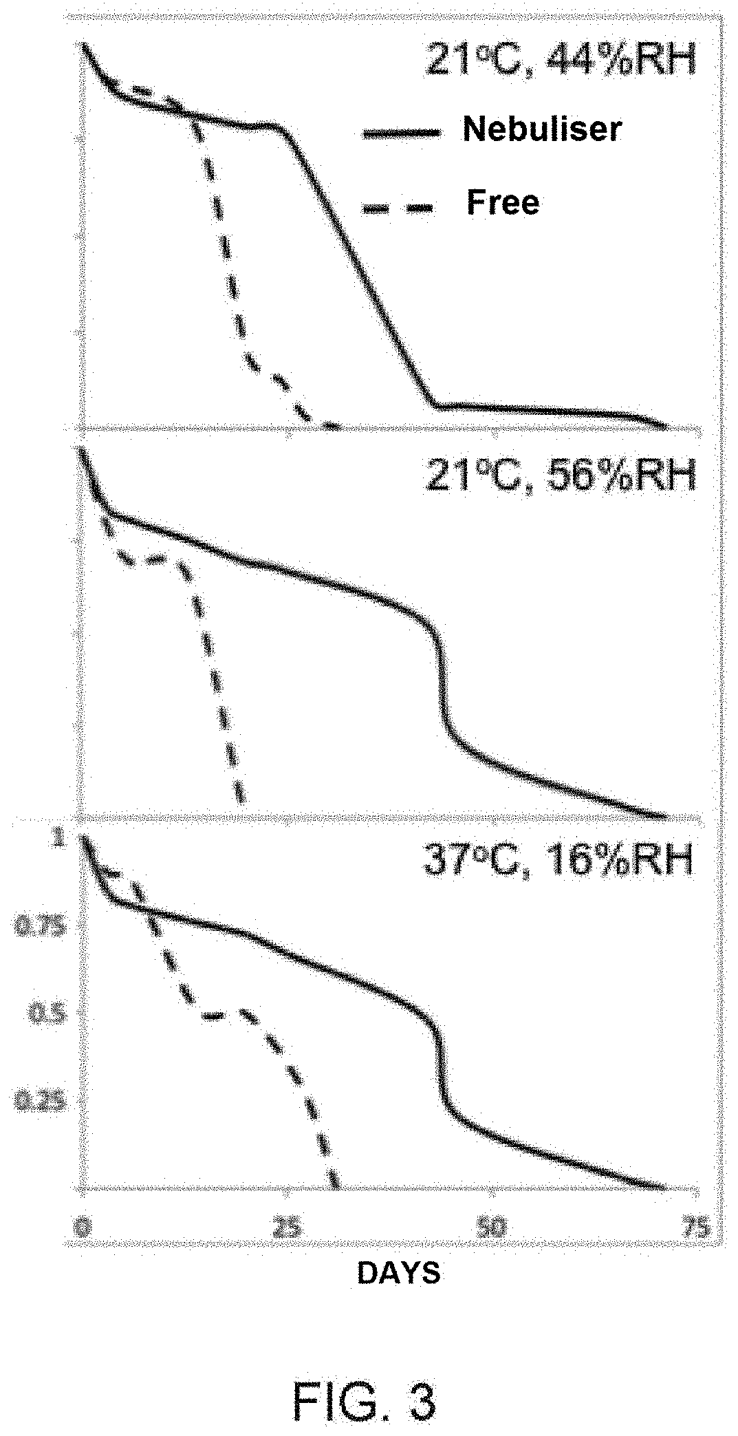 System and method for industrial encapsulation of thermolabile substances