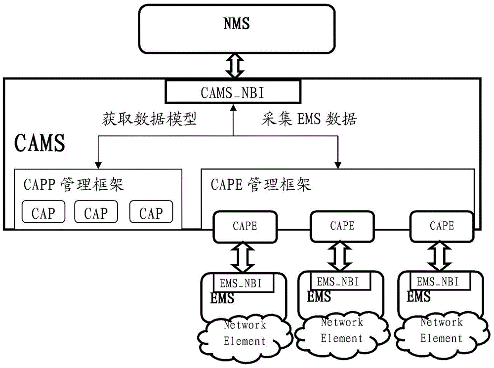 Acquisition adapter management method and system