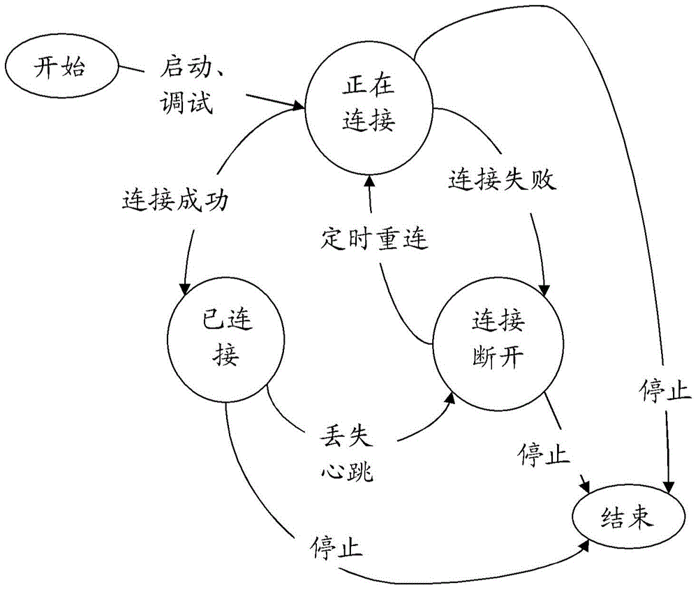 Acquisition adapter management method and system