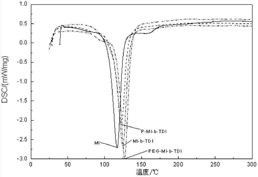 Epoxy resin toughening curing agent and preparation method thereof