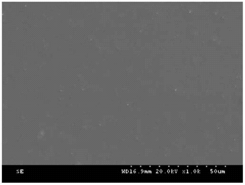 Epoxy resin toughening curing agent and preparation method thereof