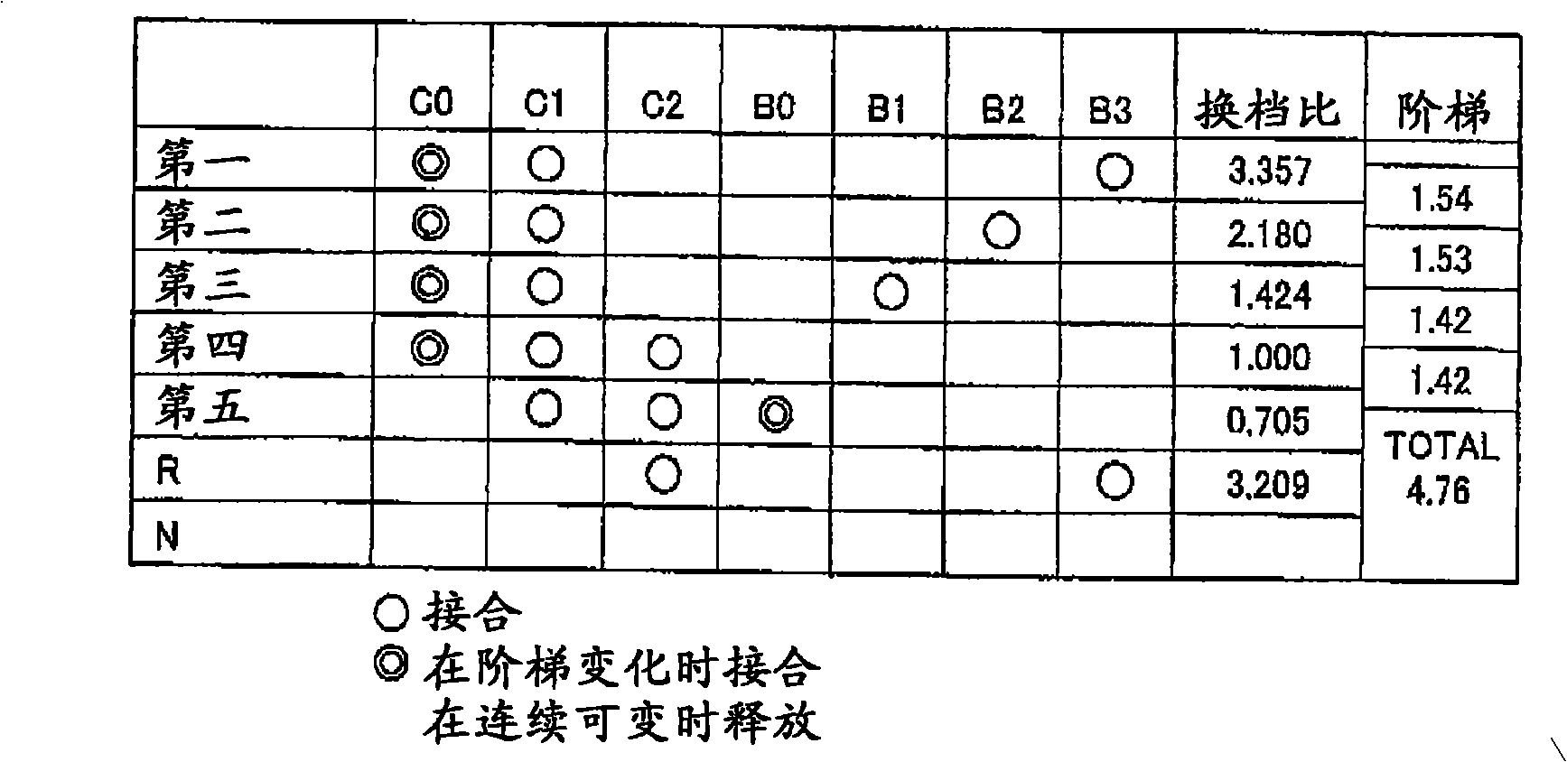 Control device for vehicular power transmitting device