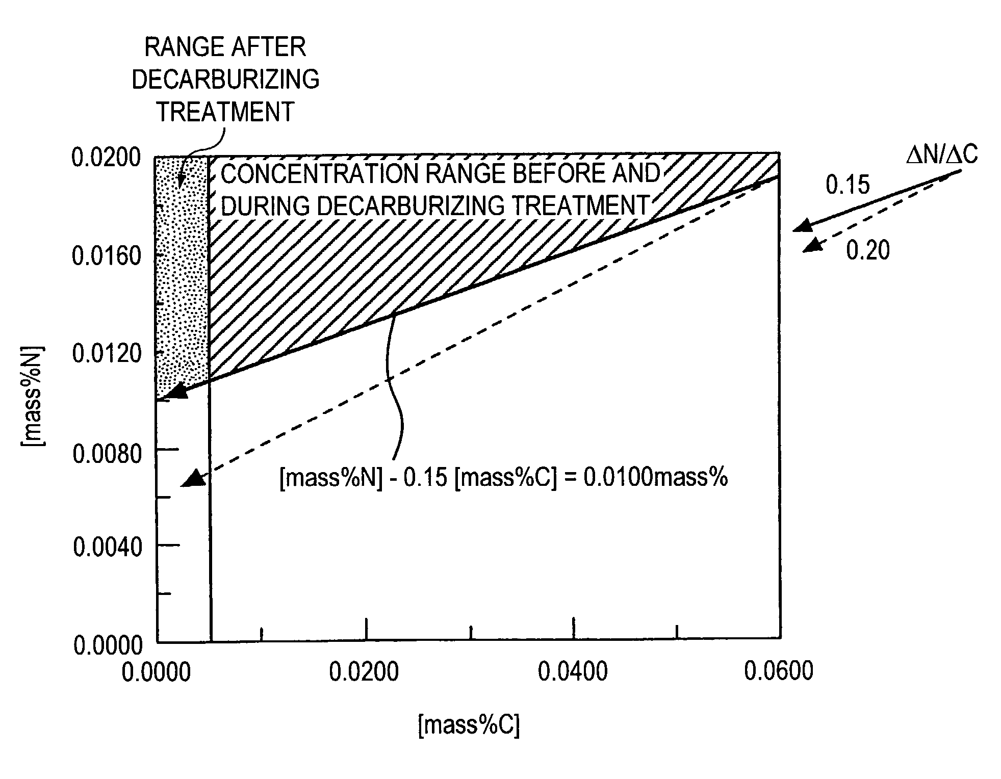 Process for producing high-nitrogen ultralow -carbon steel