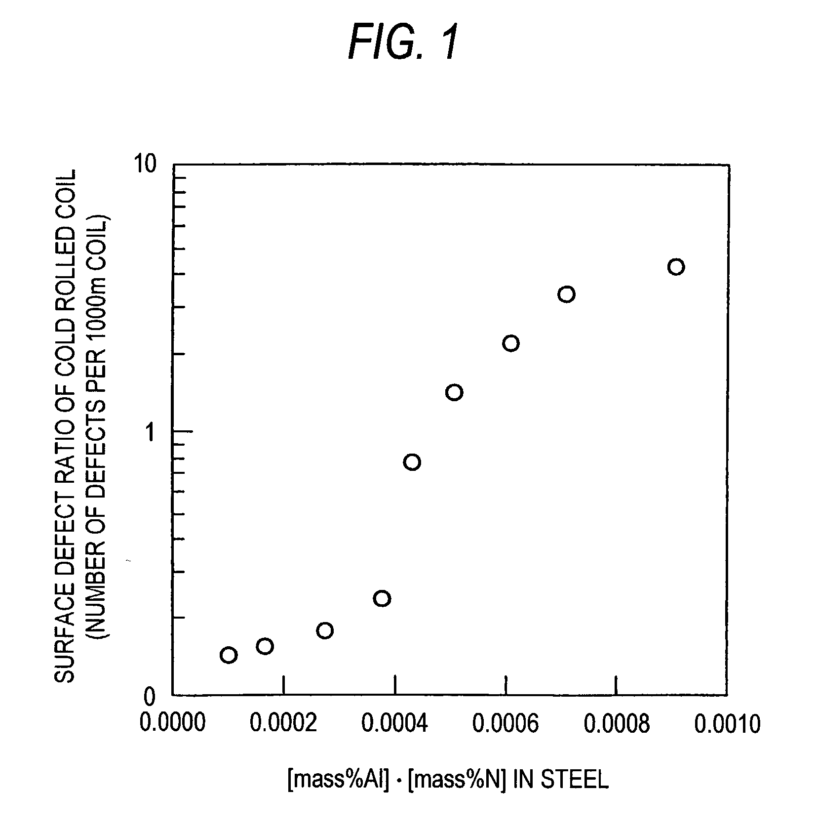 Process for producing high-nitrogen ultralow -carbon steel