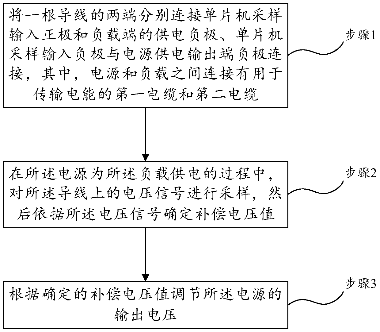 A Remote Voltage Stabilization Method Based on Single-Wire Voltage Drop Sampling Calculation and Compensation