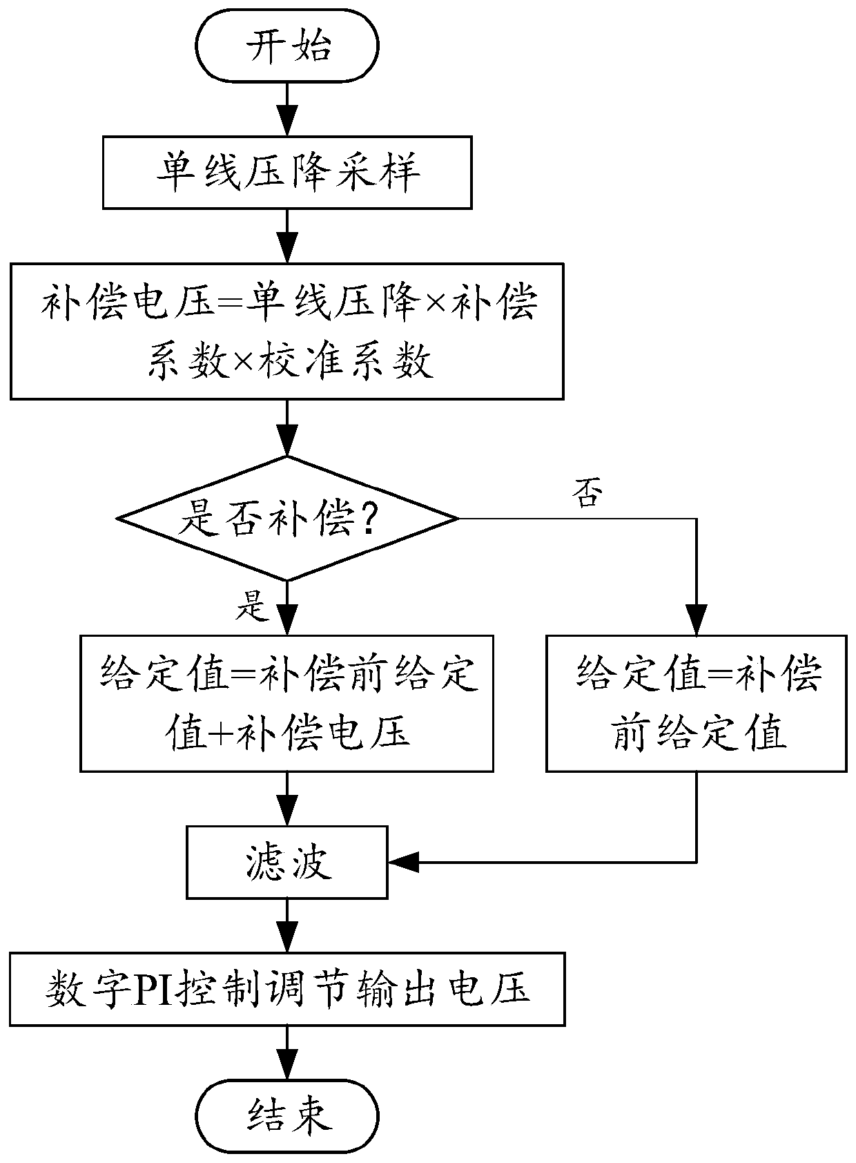 A Remote Voltage Stabilization Method Based on Single-Wire Voltage Drop Sampling Calculation and Compensation