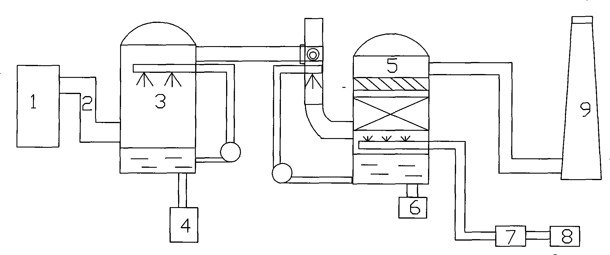 Method for oxidizing and denitrating ozone containing industrial waste gas HCl