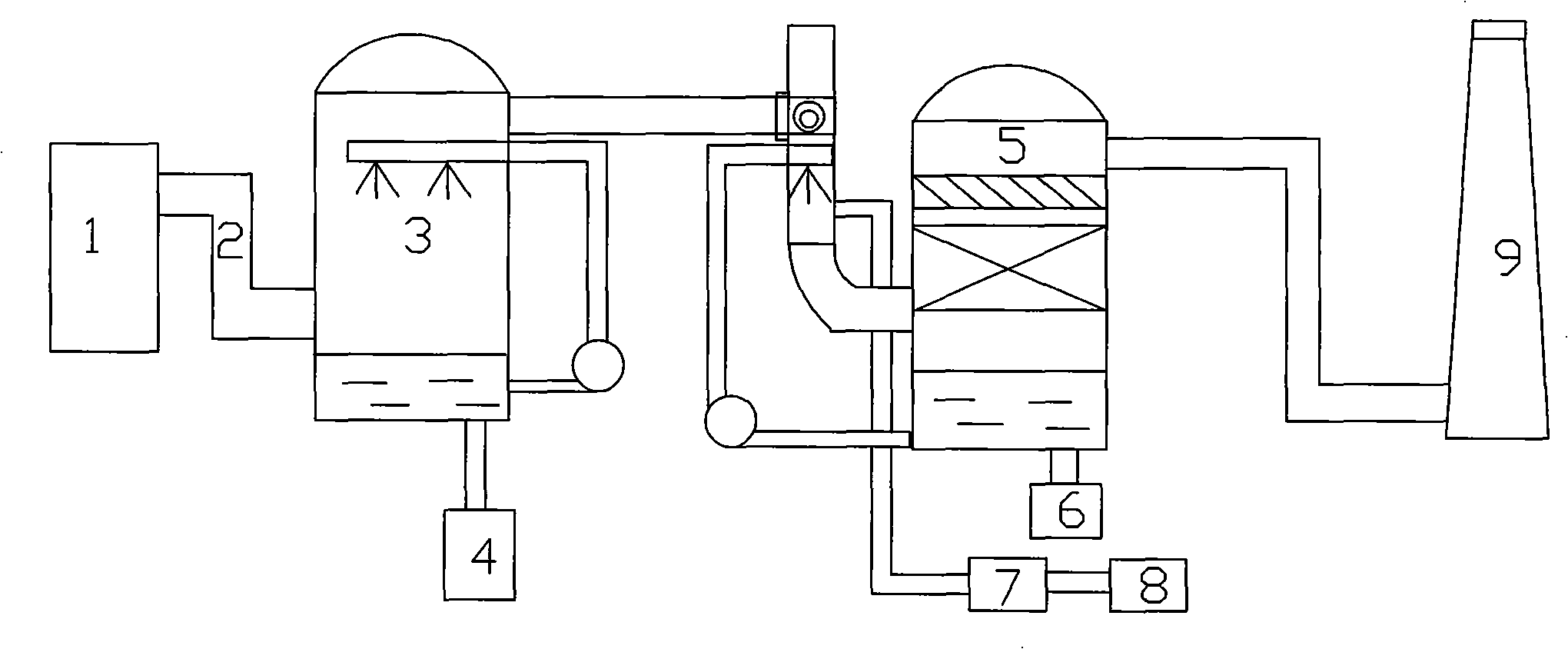 Method for oxidizing and denitrating ozone containing industrial waste gas HCl