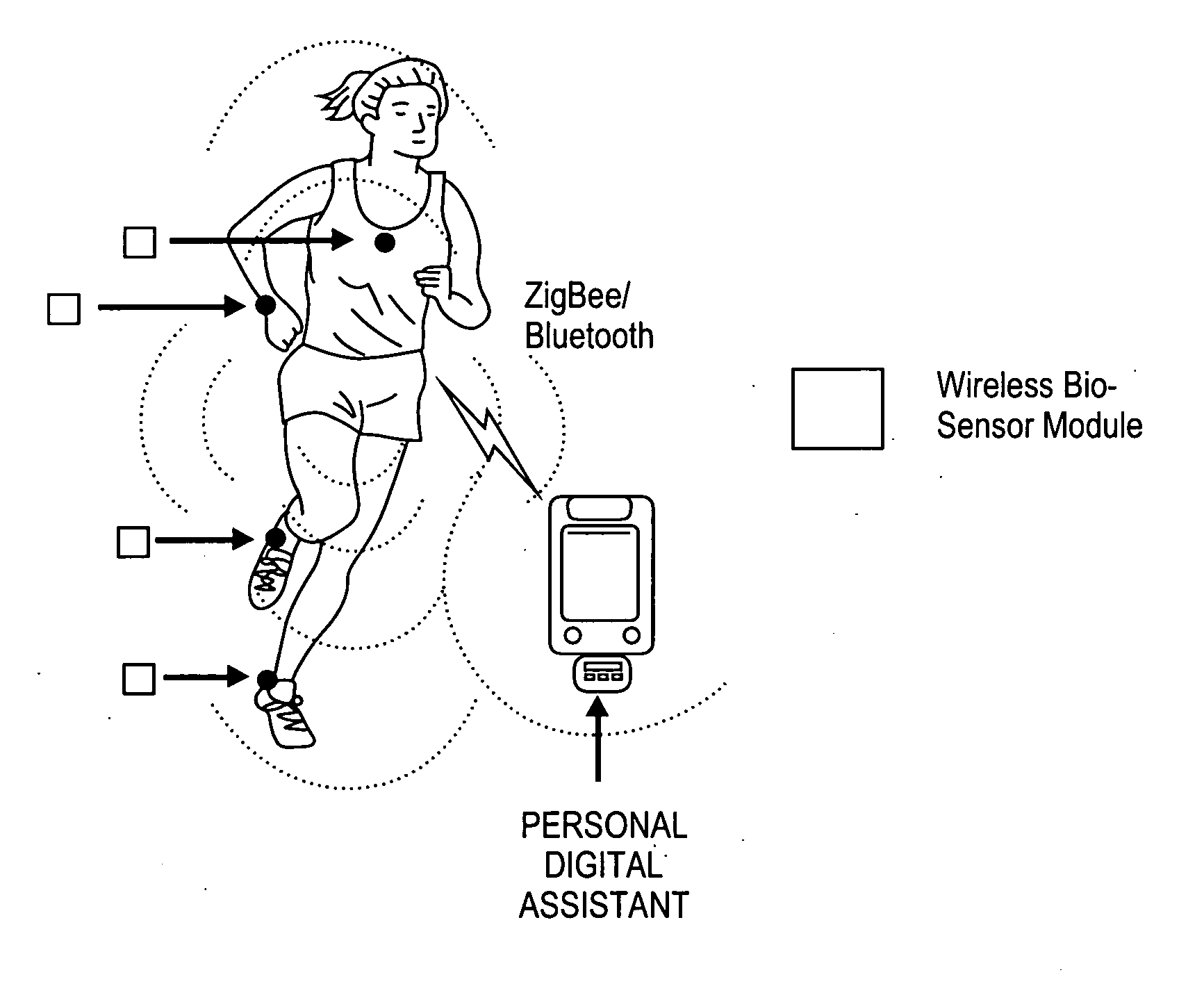 Wireless biosensor network for point of care preparedness for critical patients