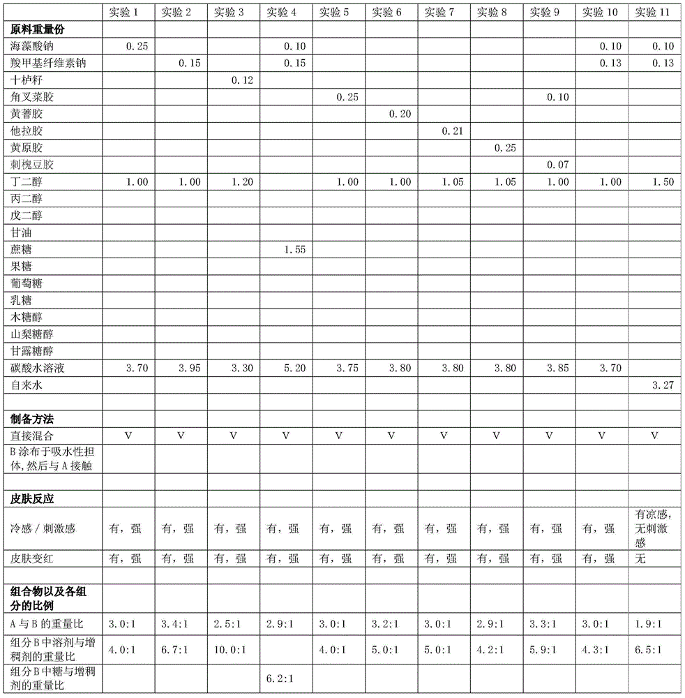 External composition for skin and preparation method of external composition for skin