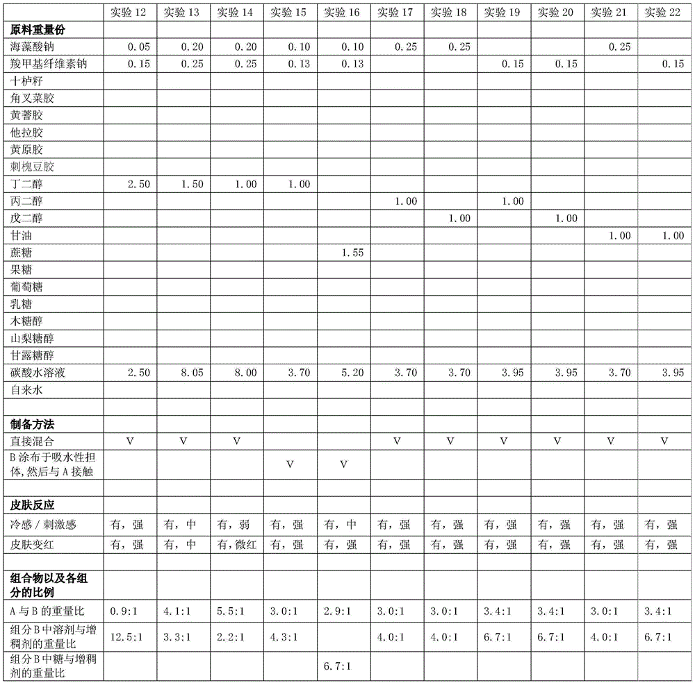 External composition for skin and preparation method of external composition for skin