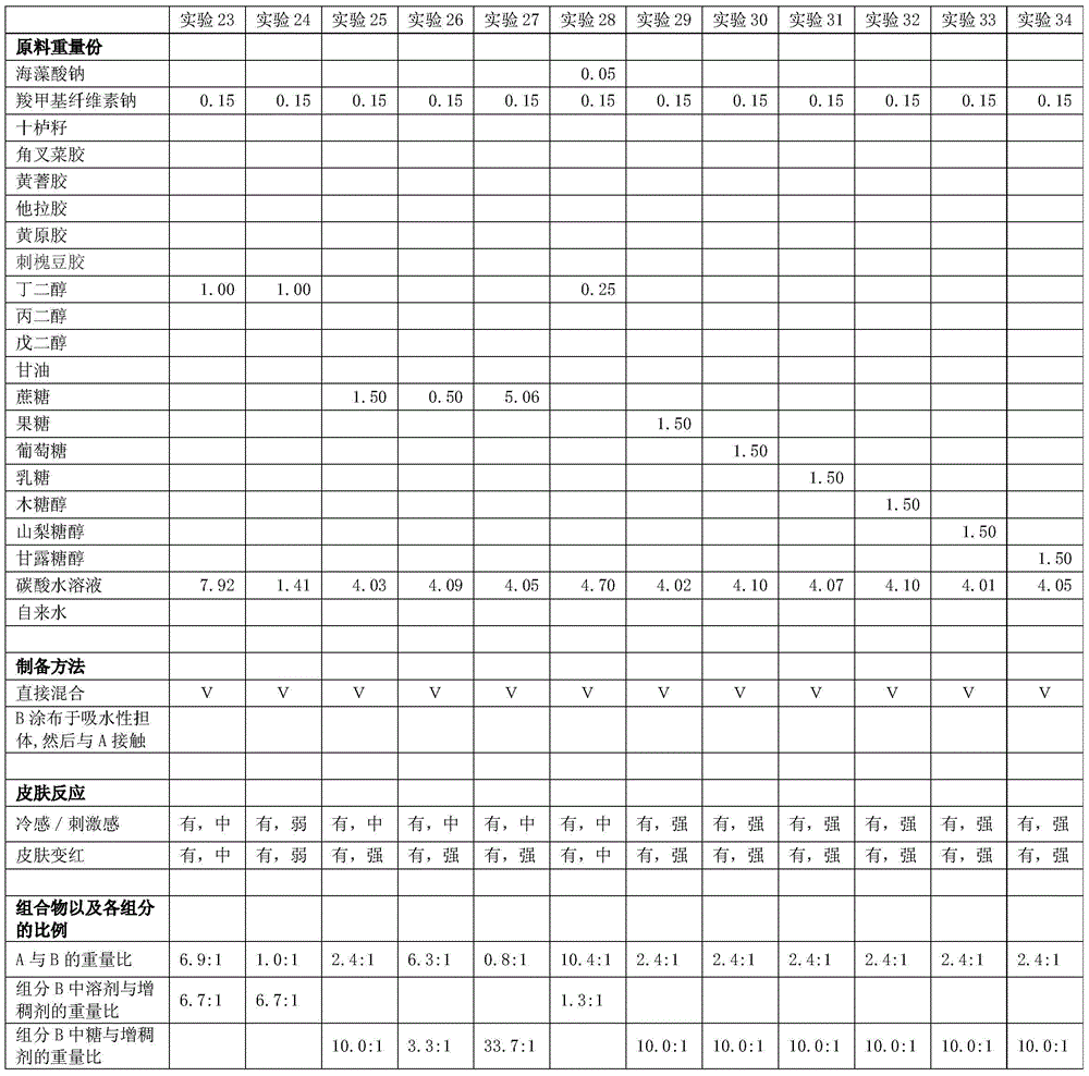 External composition for skin and preparation method of external composition for skin