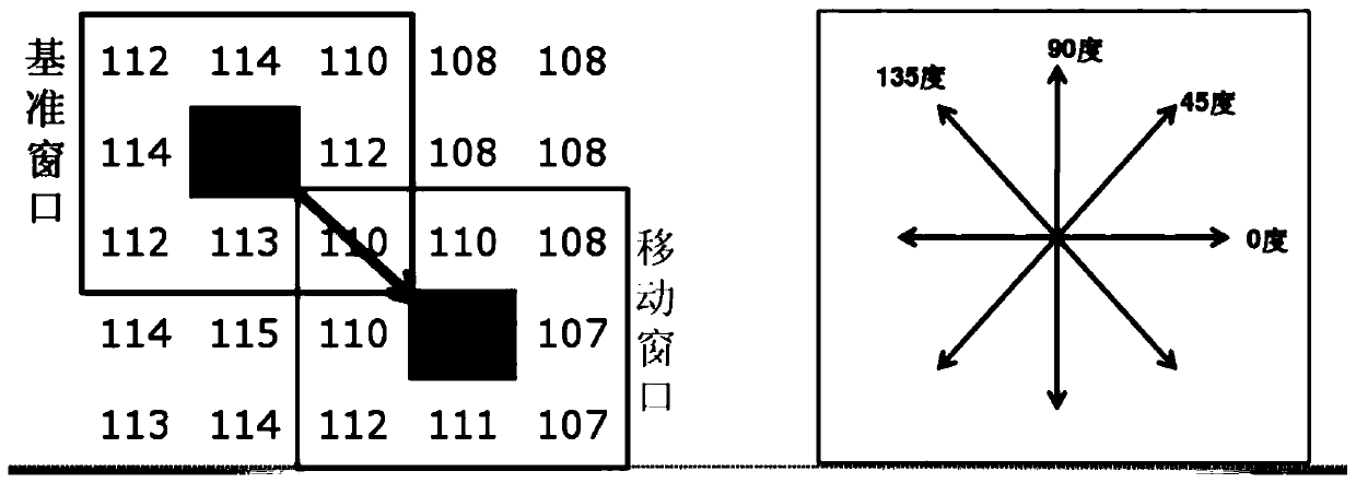 Garment texture recognition and classification method based on LBP and GLCM