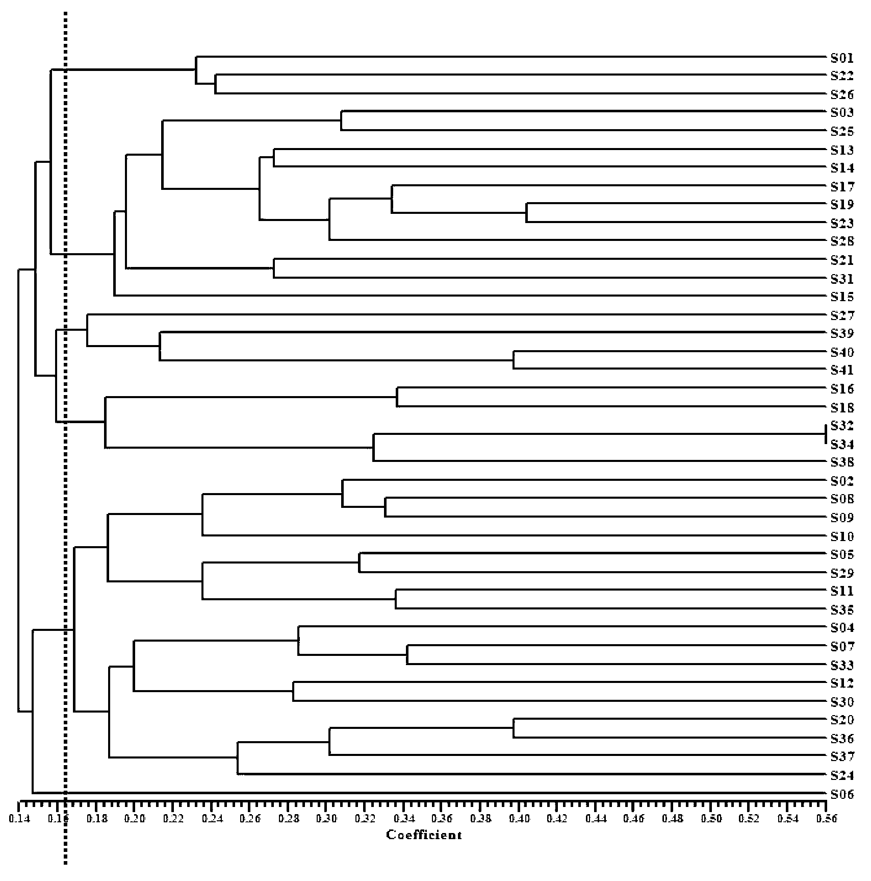 SSR (Simple Sequence Repeat) core primer group developed based on whole genome sequence of foxtail millet and application of SSR core primer group