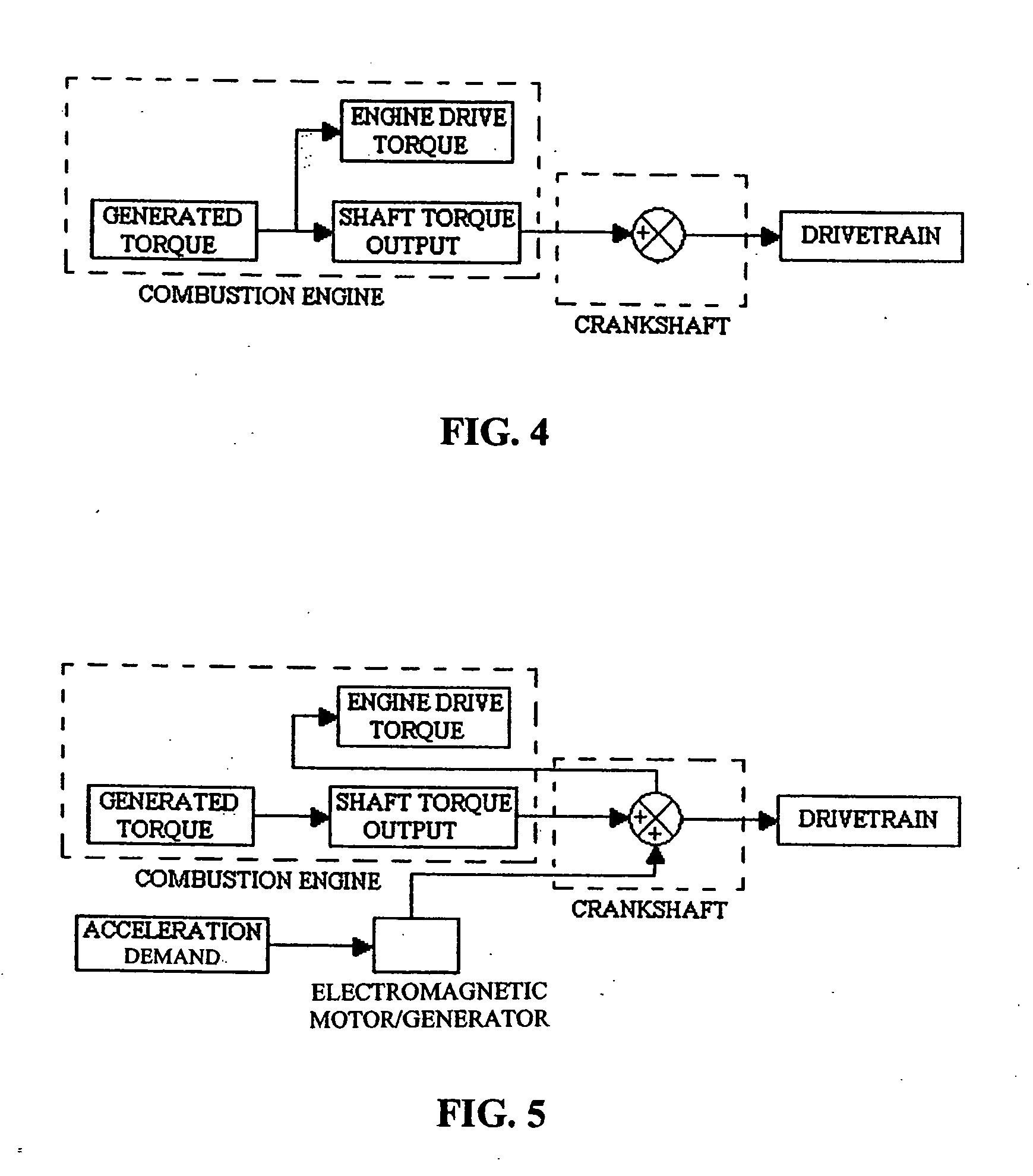 Combustion engine acceleration support using an integrated starter/alternator