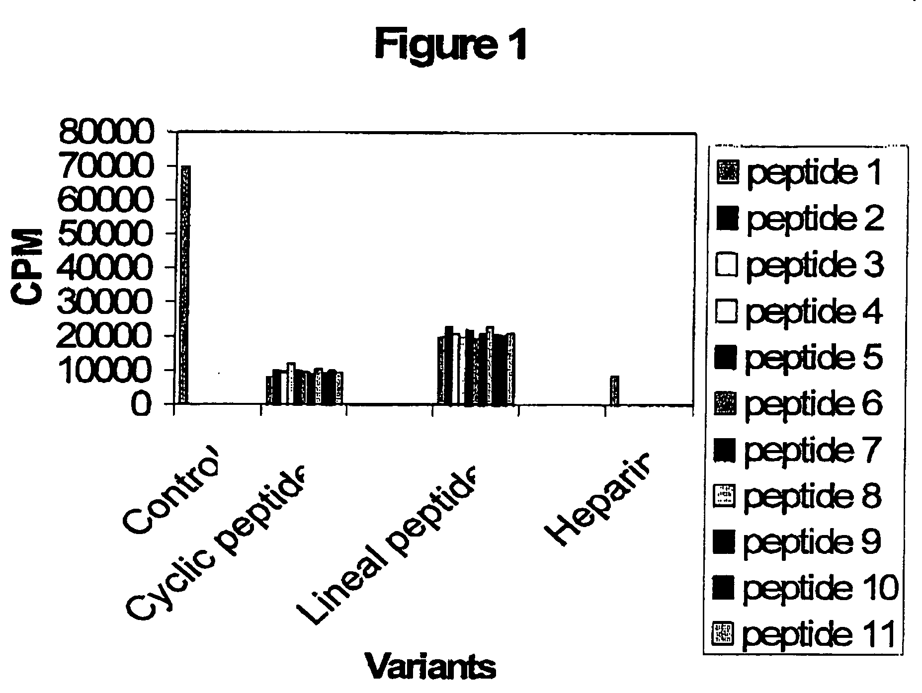 Peptides for the treatment of cancer associated with human papilloma virus (hpv) and other epithelial tumours