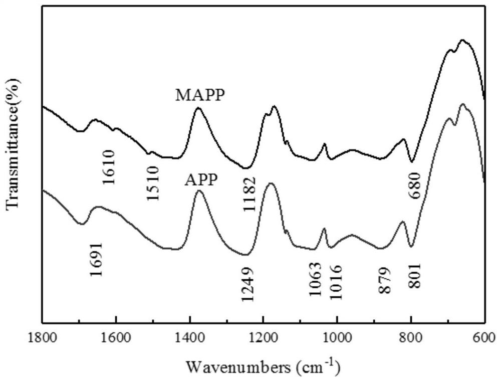 Method for preparing flame-retardant polypropylene by in-situ coating of modified ammonium polyphosphate