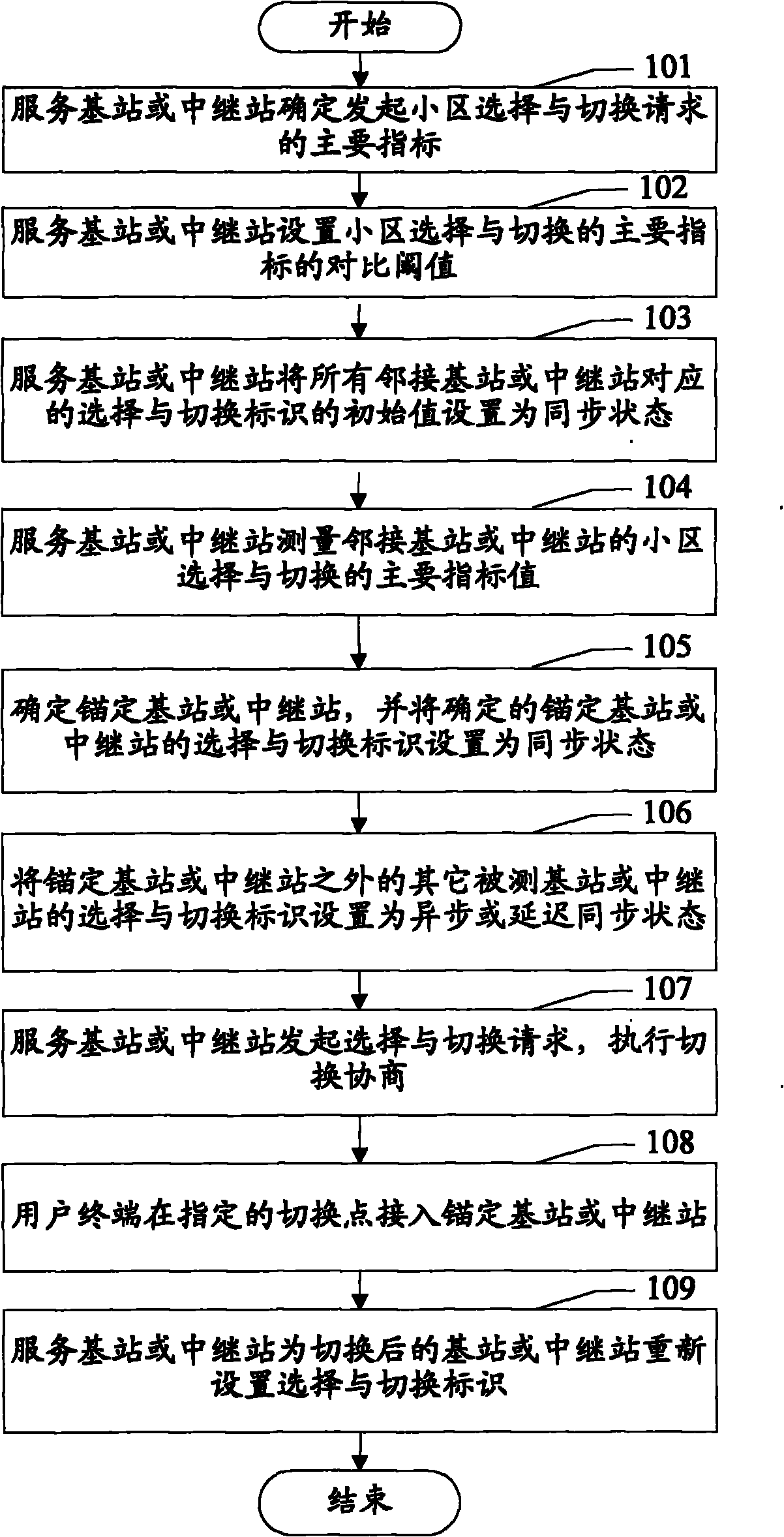 Cell selecting and switching method and system in relay network