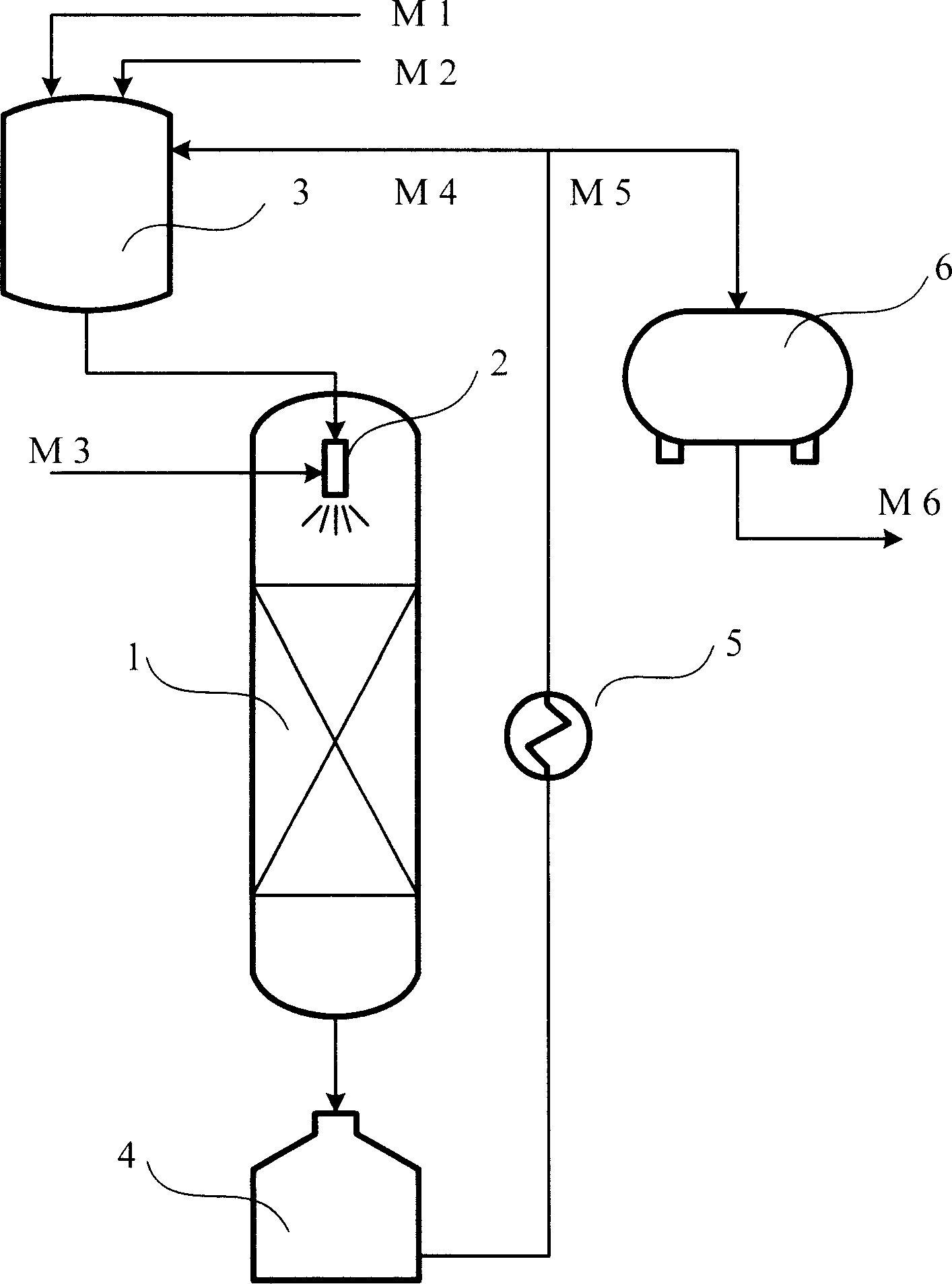 Method of preparing cyclopentene by continuous hydrogenation of cyclopentadiene