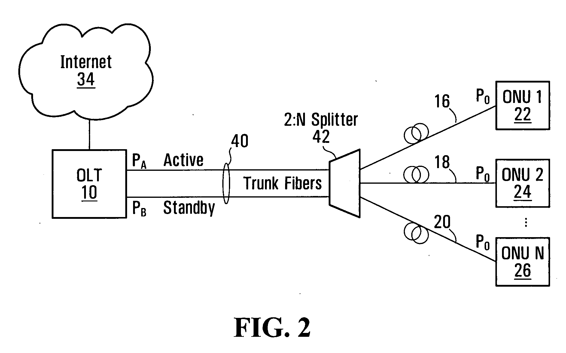 Method and apparatus for protection switching in passive optical network