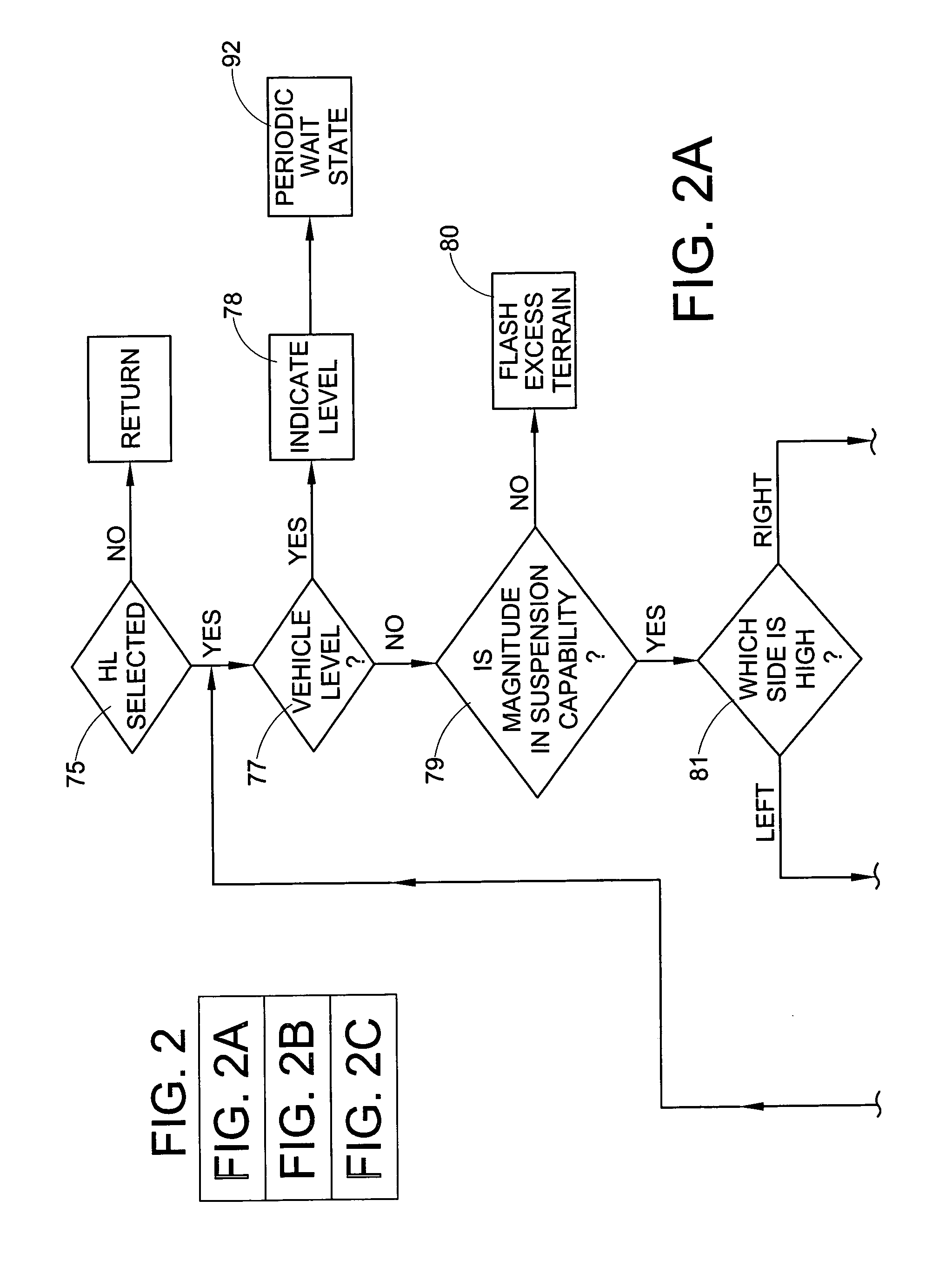 Method and system for aligning a stationary vehicle with an artificial horizon