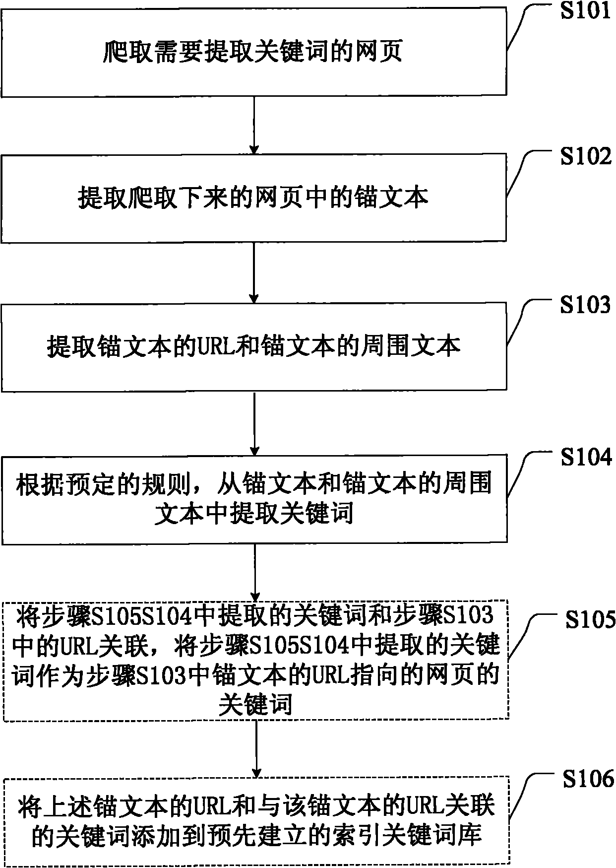 Webpage keywords extracting method, device and system