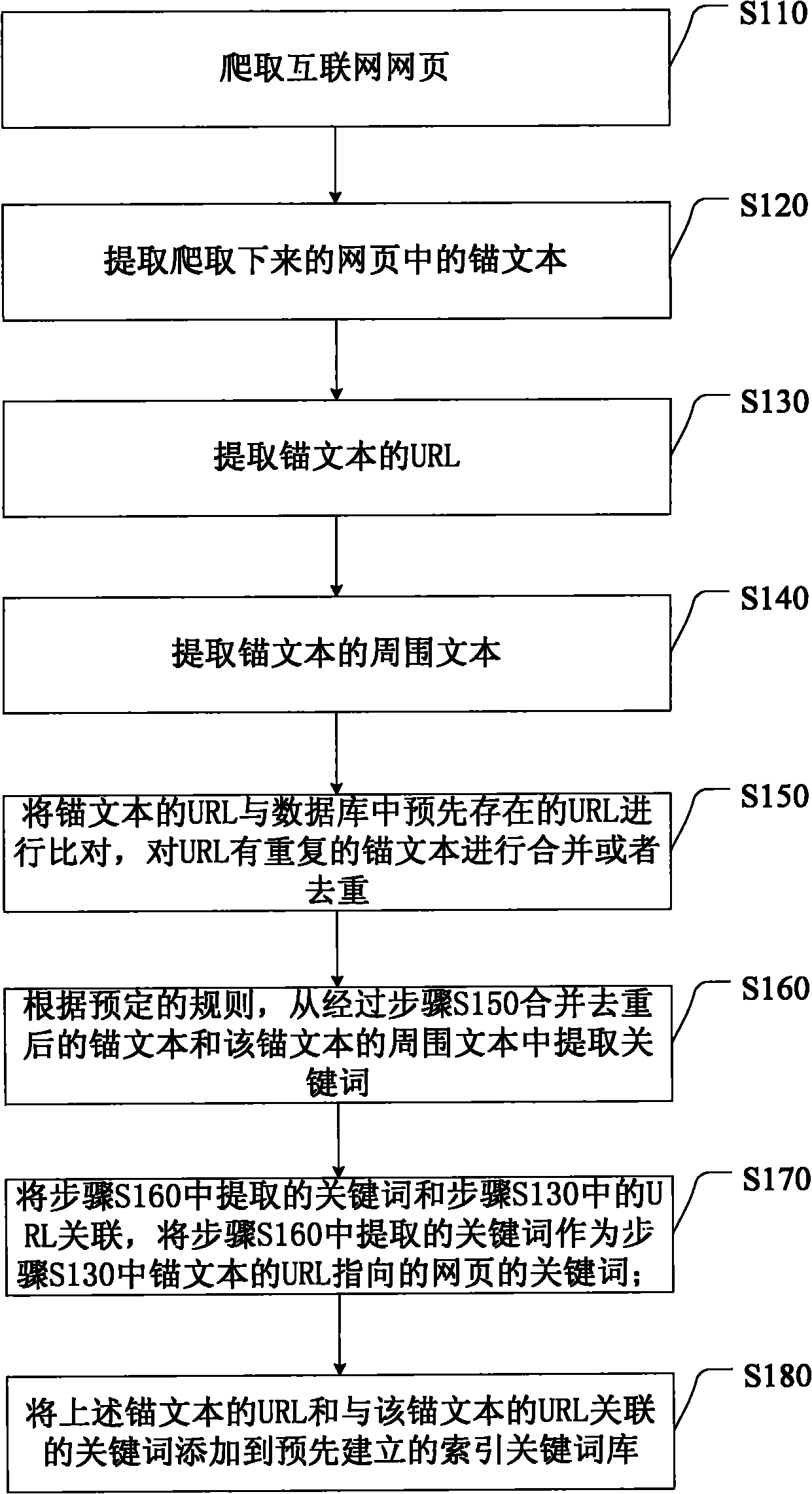 Webpage keywords extracting method, device and system