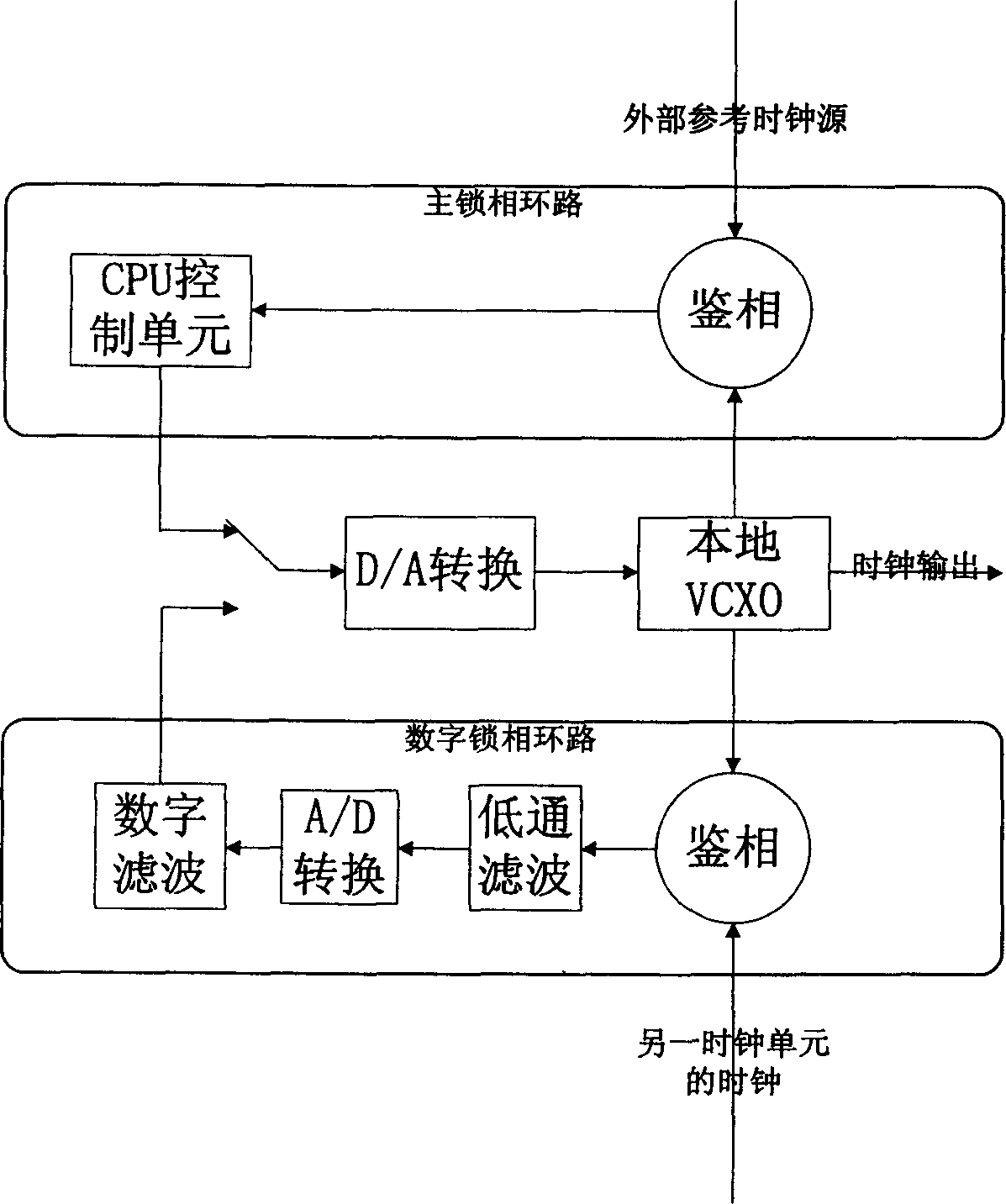 Method and apparatus for realizing clock active/standby changeover error-free