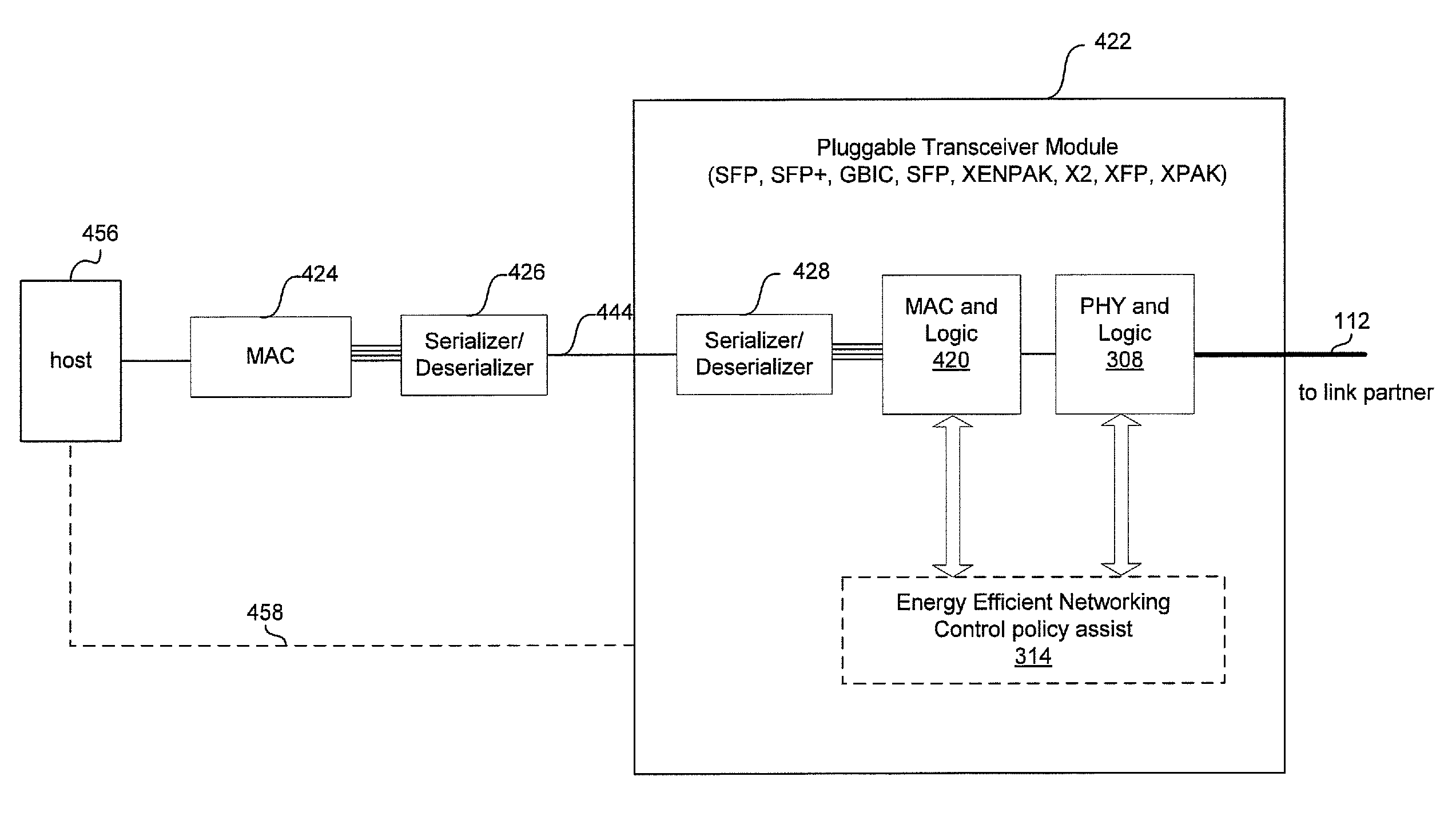 Method and system for managing energy efficiency of a network link via pluggable transceiver modules in an energy efficient network device