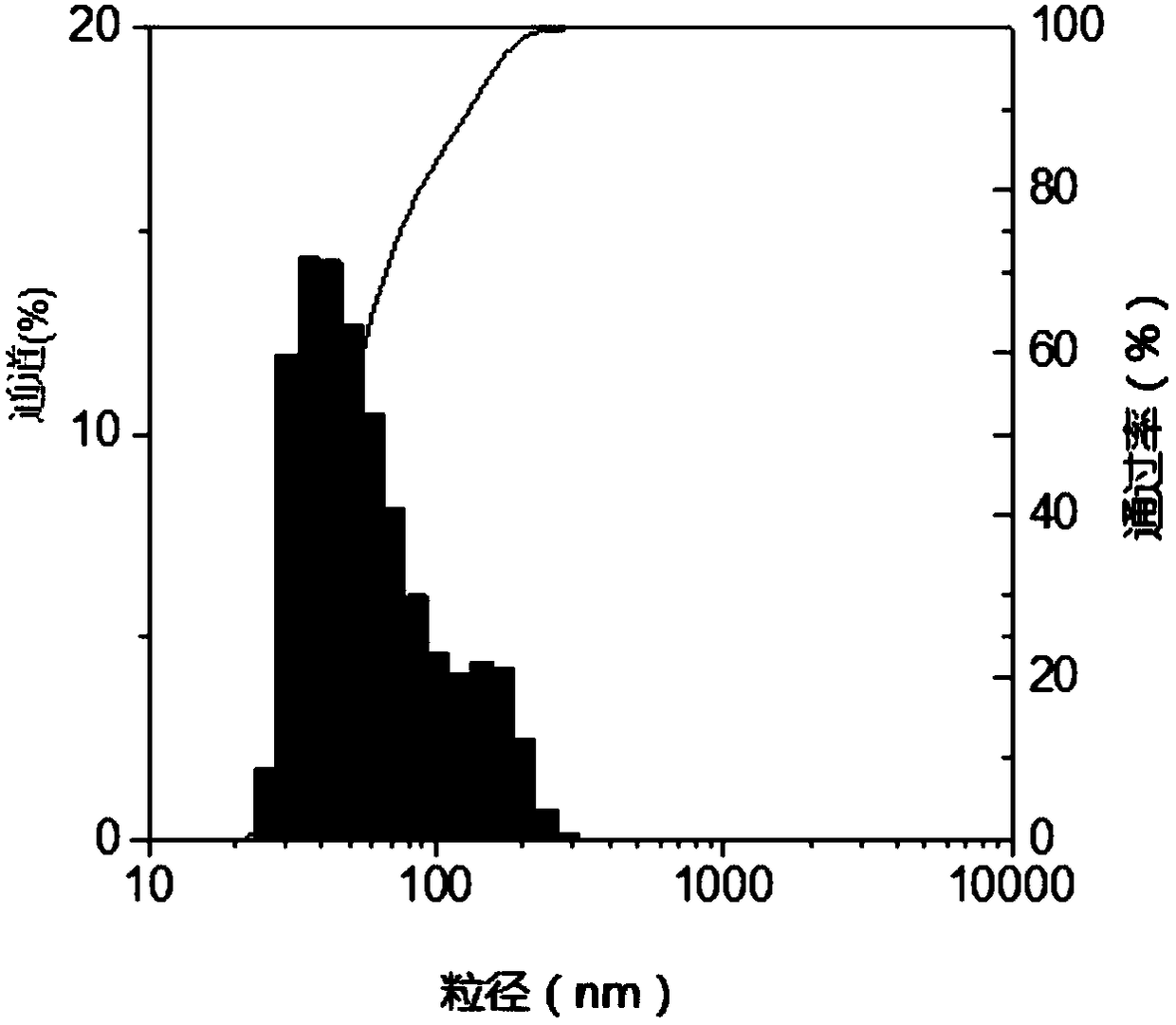 Dissoluble microneedle carrying lipidosome cis-platinum nano-particles and preparation method of dissoluble microneedle