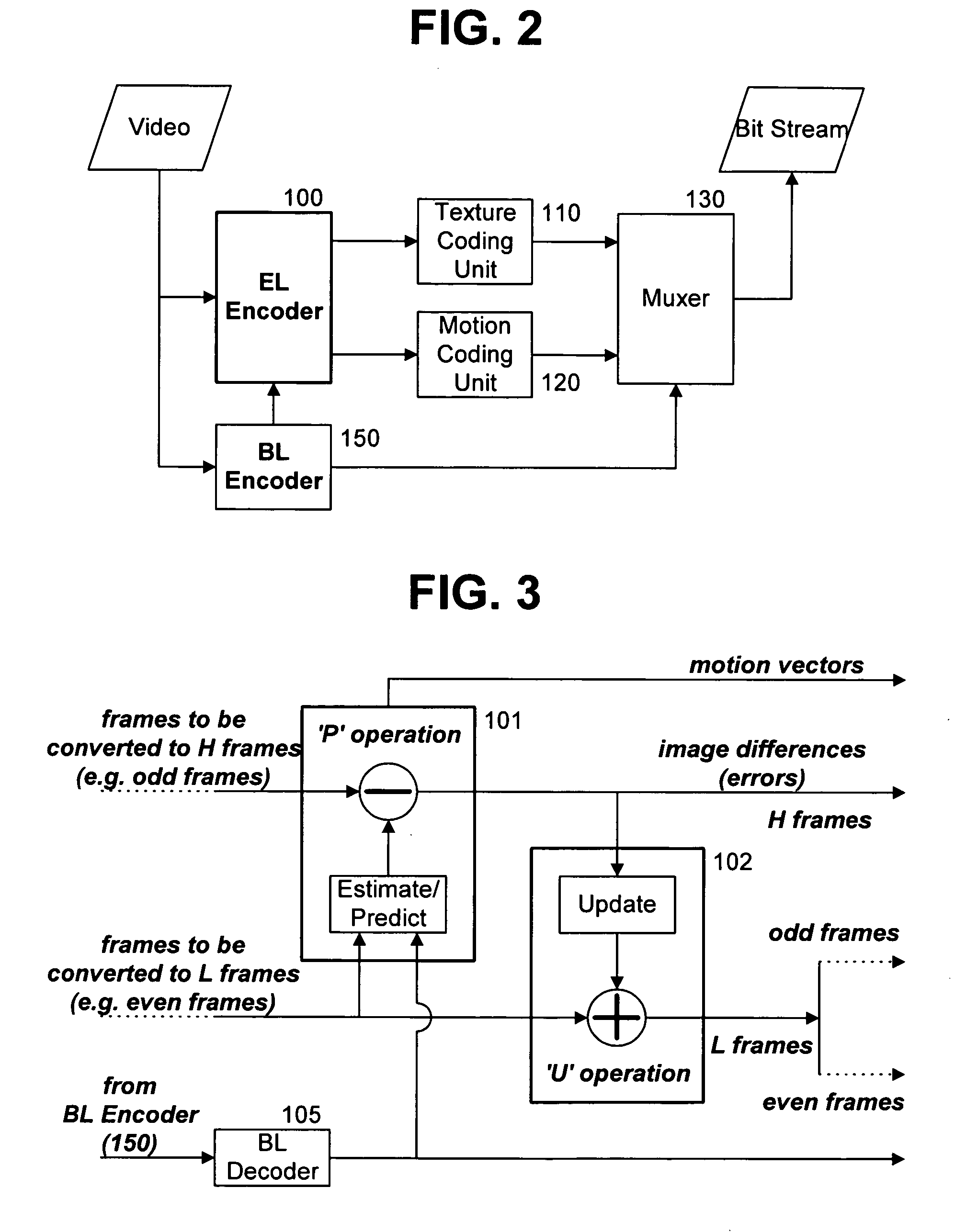 Method for scalably encoding and decoding video signal