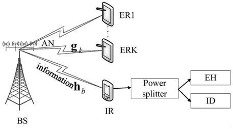 A method and device for millimeter-wave wireless portable energy secure communication