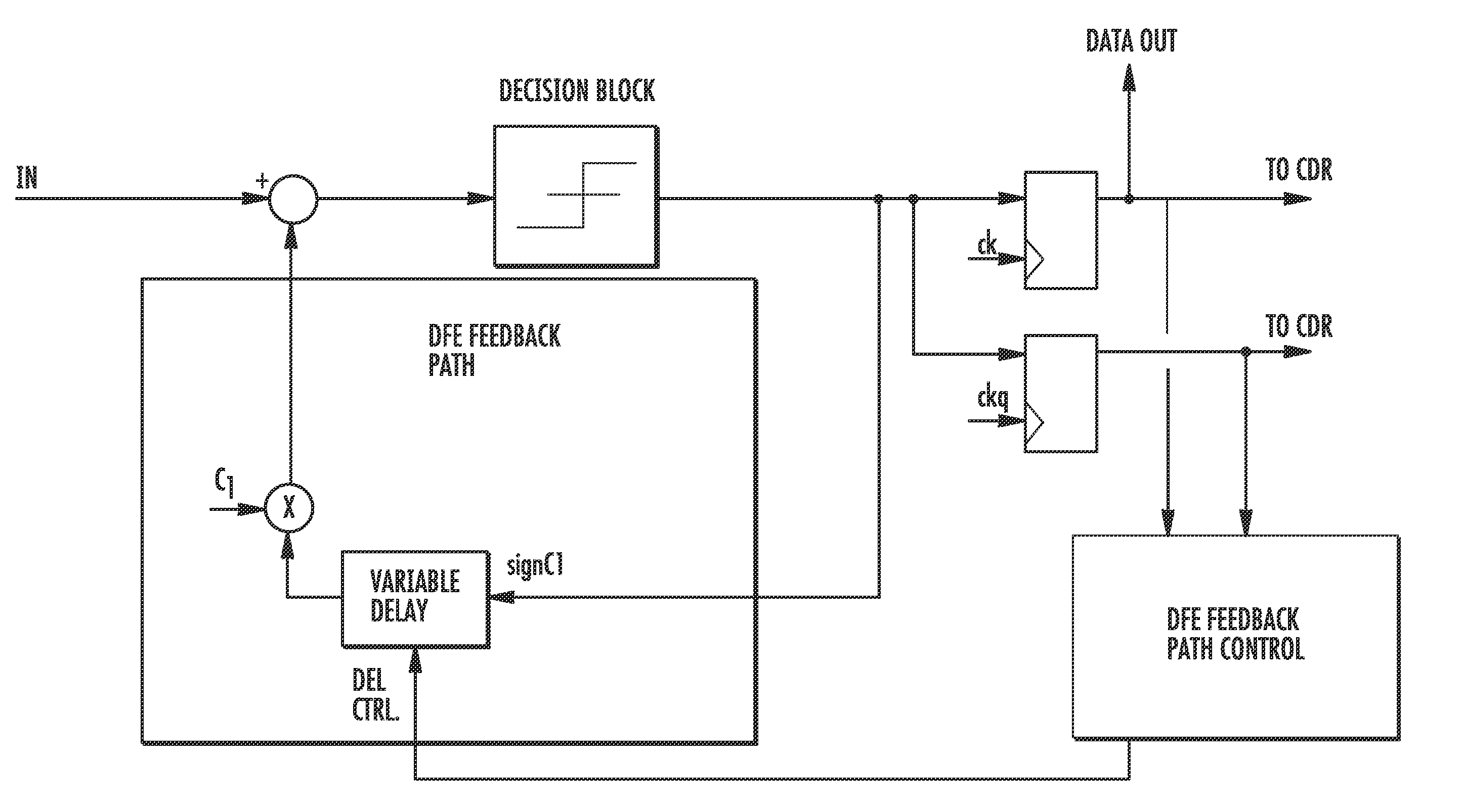 Enhancement of transition region equalization in a decision feedback equalizer