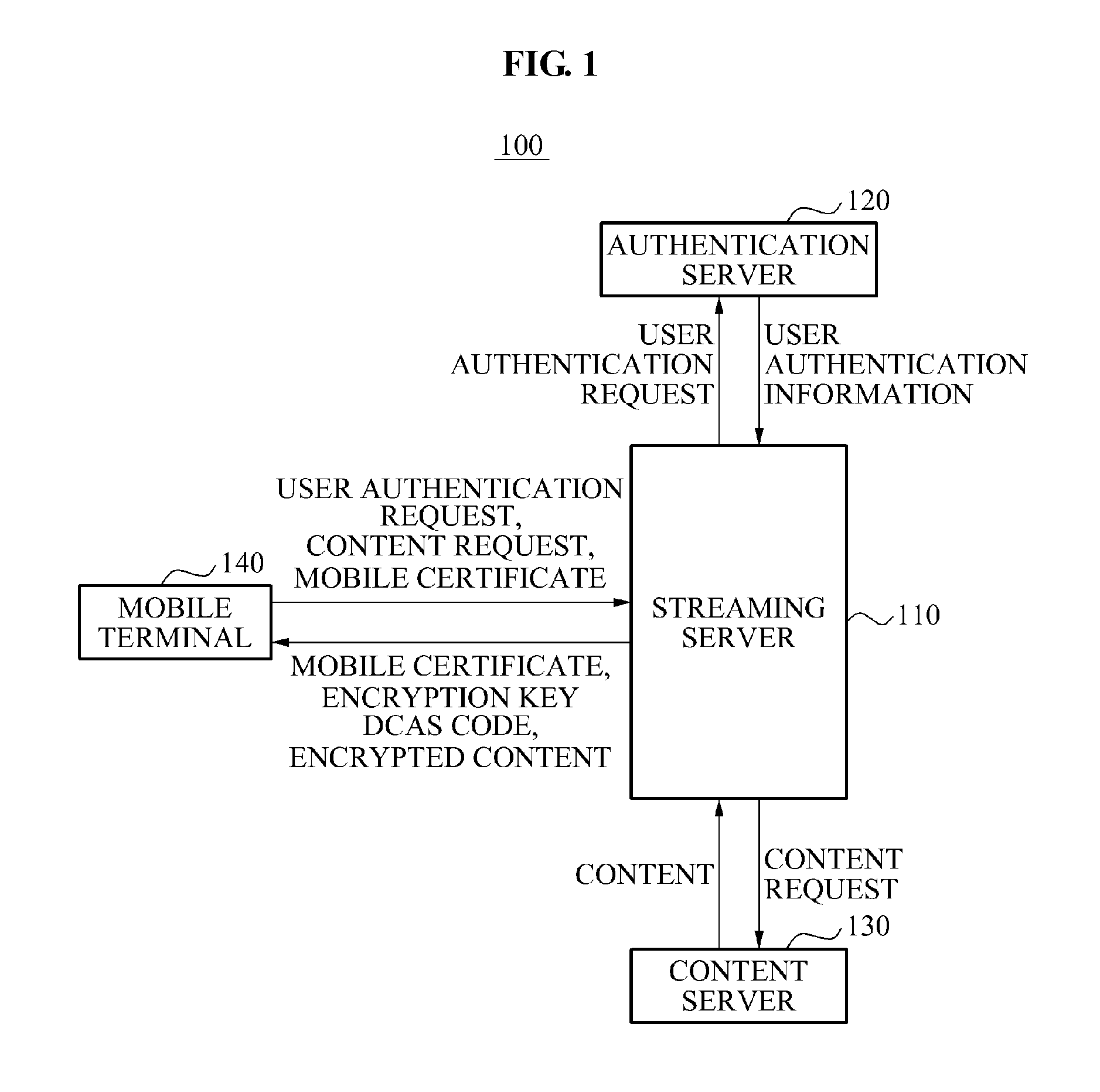 Mobile IPTV service system using downloadable conditional access system and method thereof