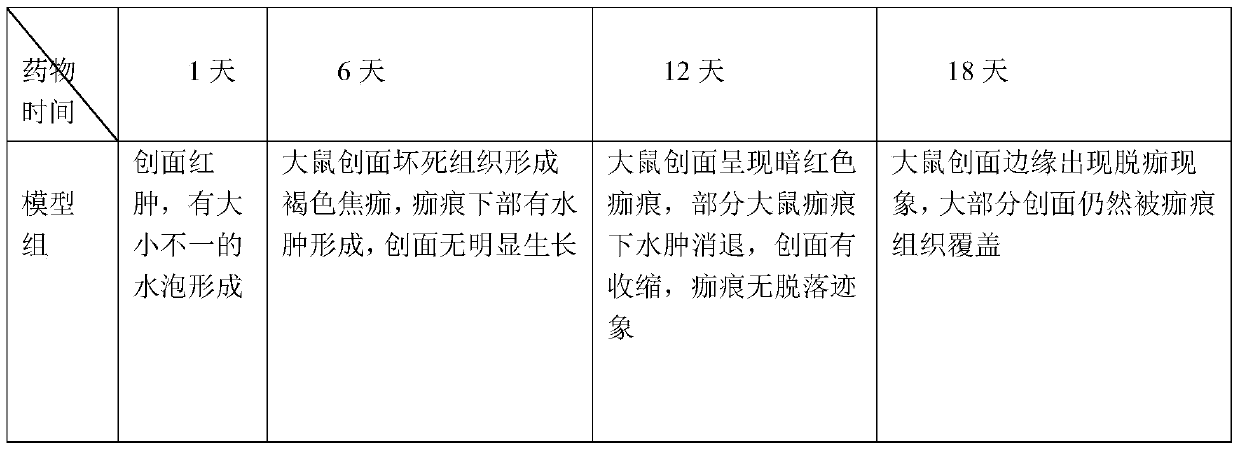 A compound aloe vera polysaccharide external gel for treating burns