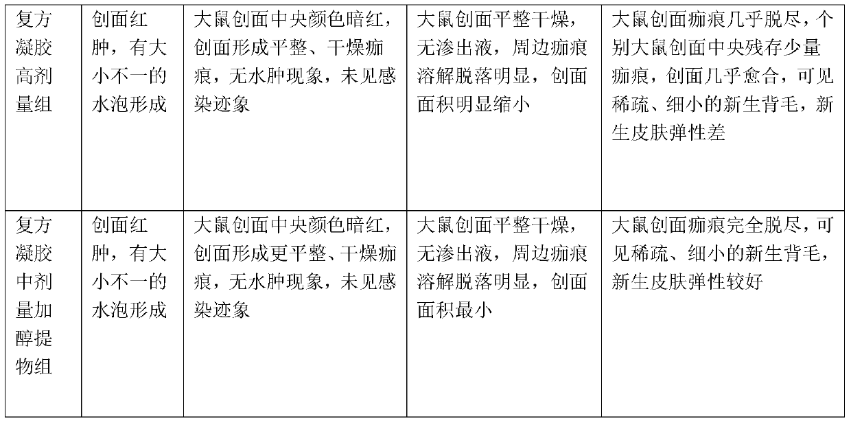 A compound aloe vera polysaccharide external gel for treating burns