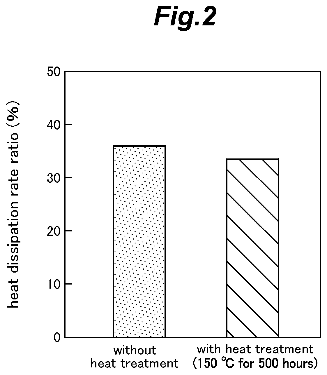 Heat dissipating paint composition and method for forming heat dissipating coating