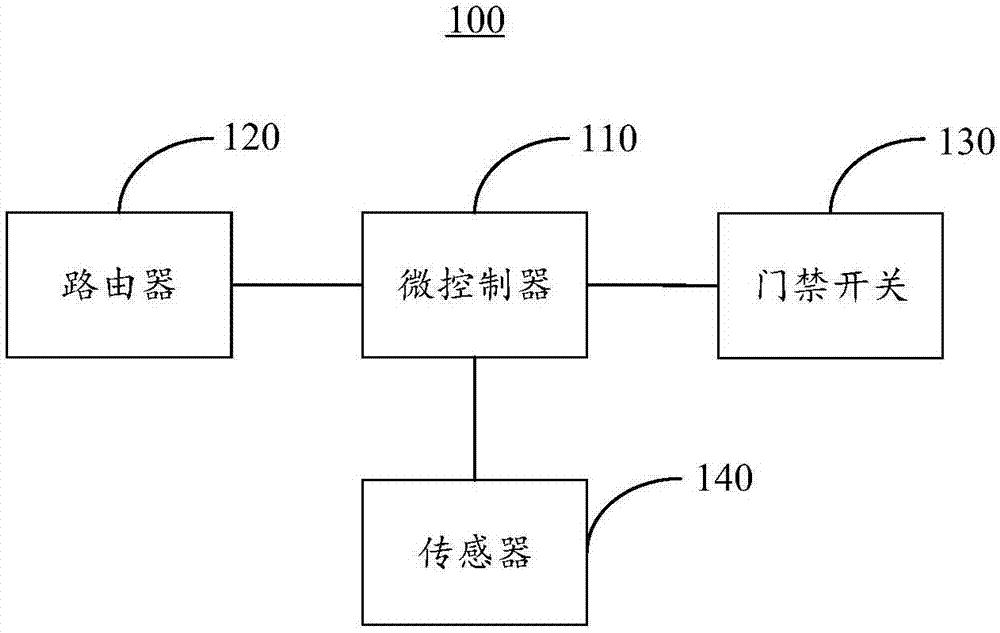 Intelligent access control device and system