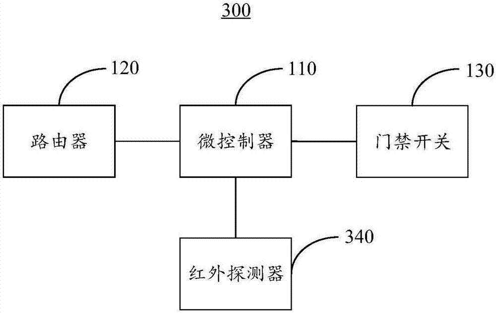 Intelligent access control device and system