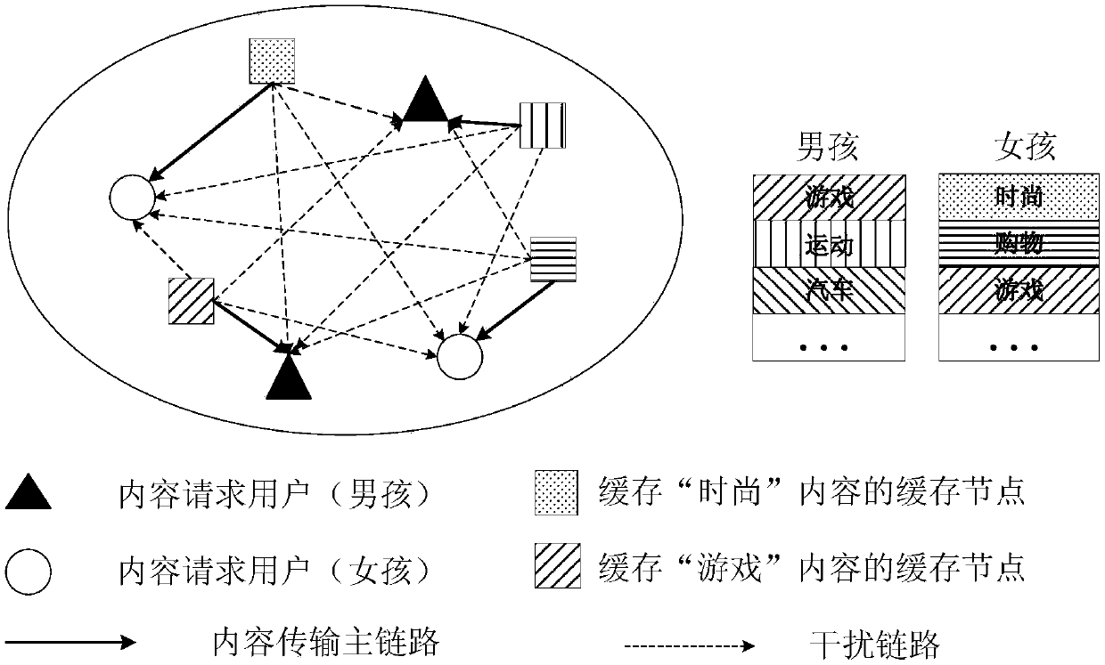 D2D random caching layout method oriented to different user preferences