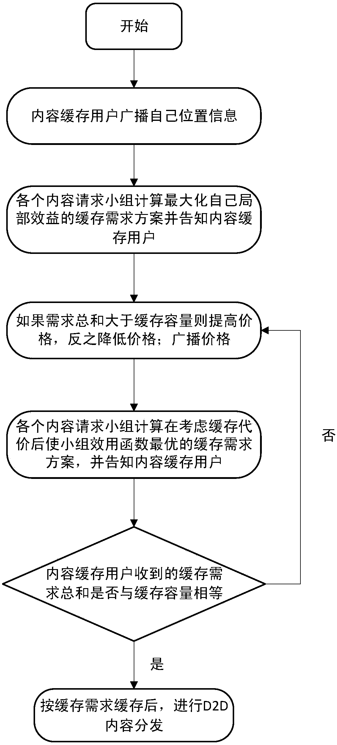 D2D random caching layout method oriented to different user preferences