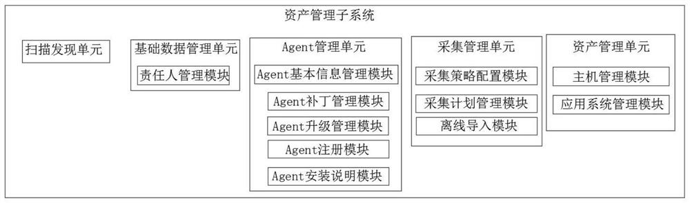 Network security dynamic asset management system