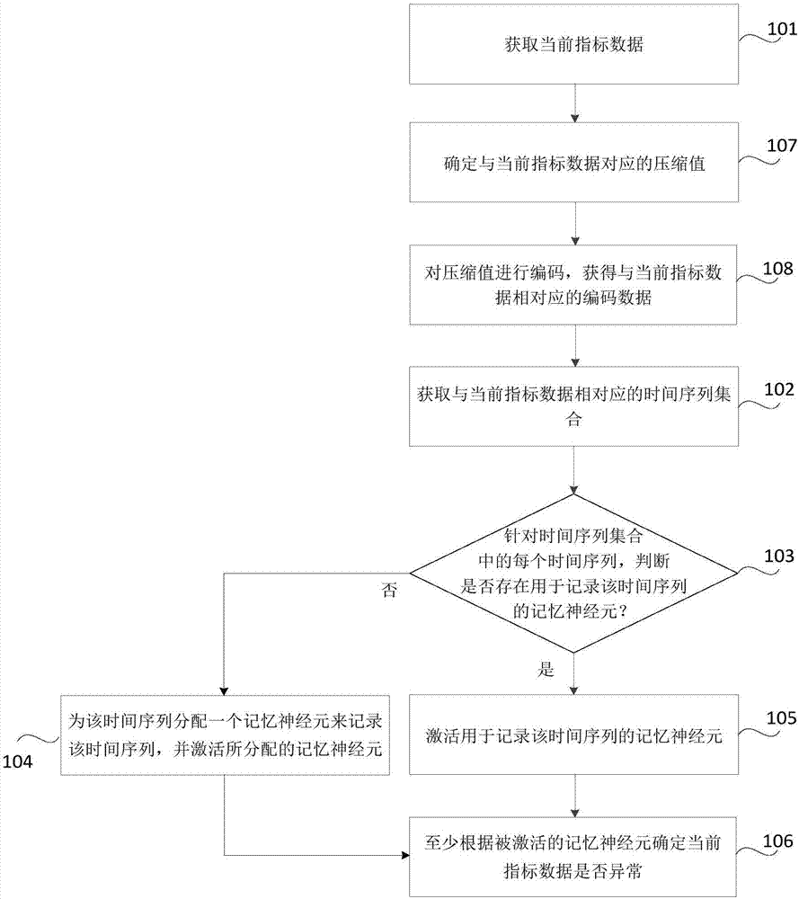 Data anomaly detection method and device, readable storage medium and electronic device