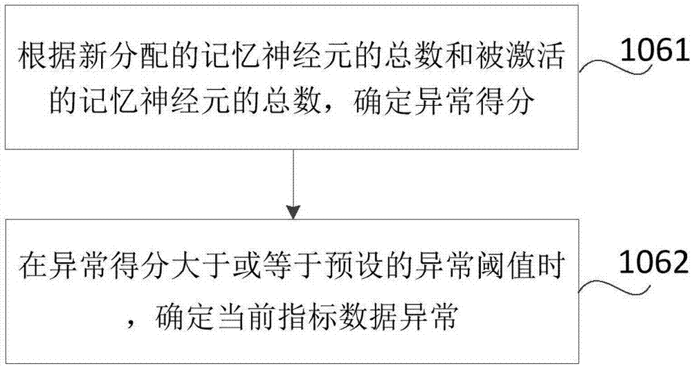 Data anomaly detection method and device, readable storage medium and electronic device