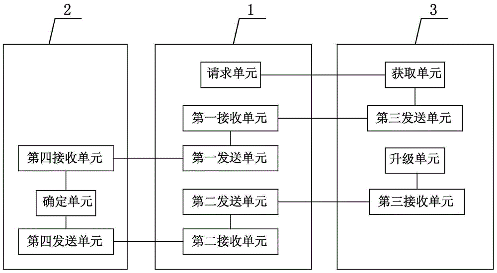 Welding machine control program upgrade system and upgrade method