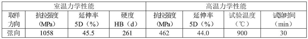 Heat treatment method for GH99 alloy annular forgings