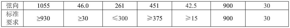 Heat treatment method for GH99 alloy annular forgings