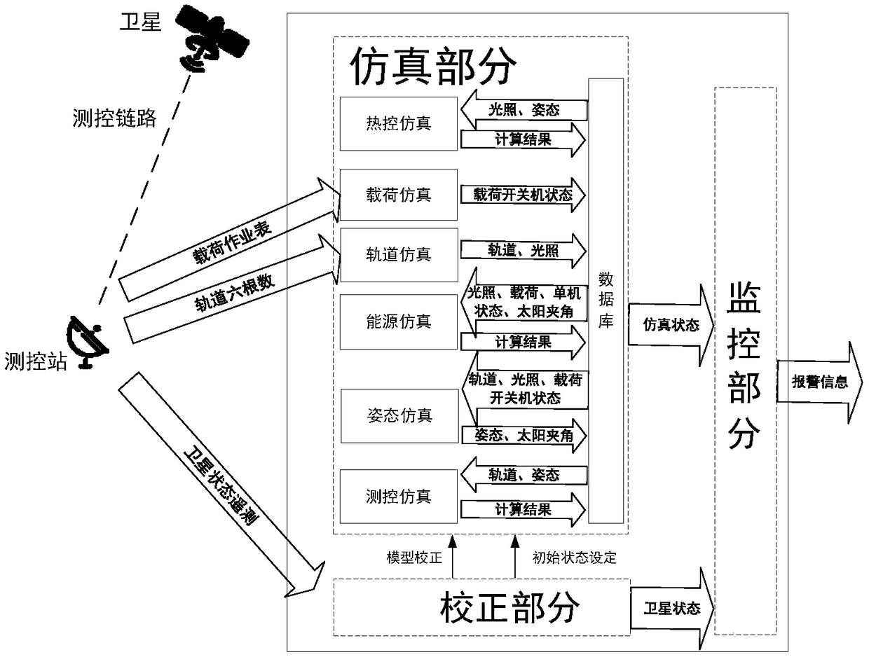 Ground monitoring system for monitoring operating state of satellite