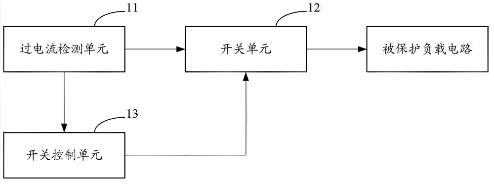 Overcurrent protection device and electronic equipment