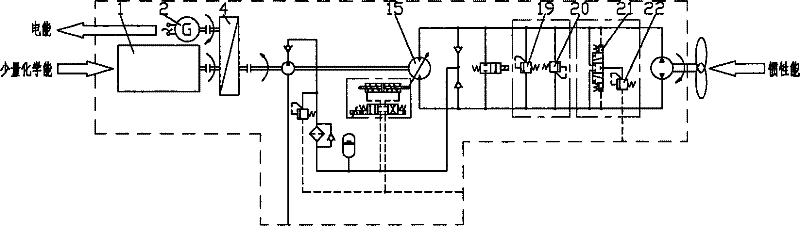 Ship craft integrated hydraulic propulsion method and device